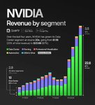 NVIDIA_revenue_by_segment.jpg